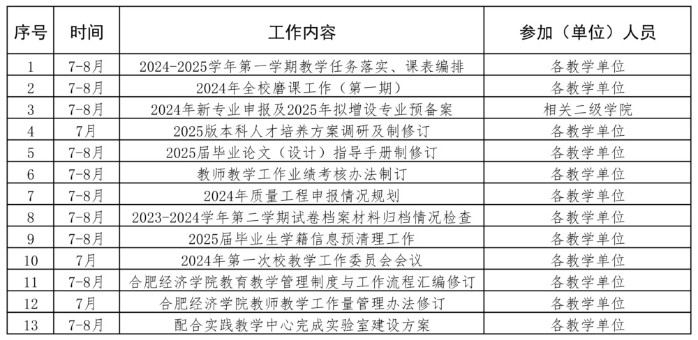 香港精准一码2024年教务处暑期重点工作统计表.jpg