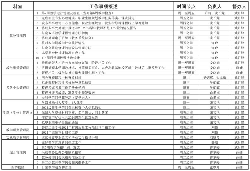 教务处2023-2025学年第一学期第7周（10.14-10.20）工作安排.jpg