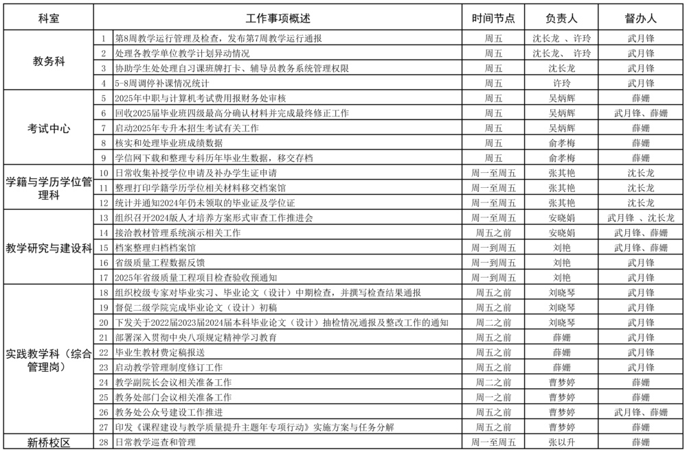 教务处2024-2025学年第二学期第8周（4.7-4.13）工作安排.jpg