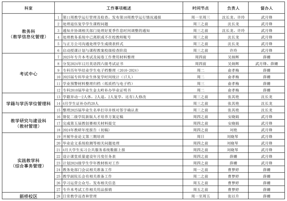 教务处2024-2025学年第二学期第10、11周（4.21-5.6）工作安排.jpg
