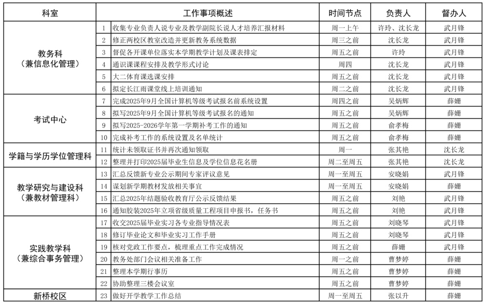 教务处2025-2026学年第一学期准备周（8.18-8.24）工作安排.jpg