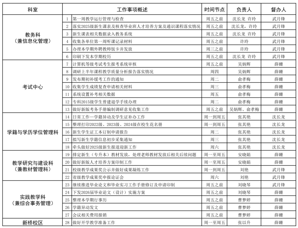 教务处2025-2026学年第一学期第1周（9.1-9.7）工作安排.jpg