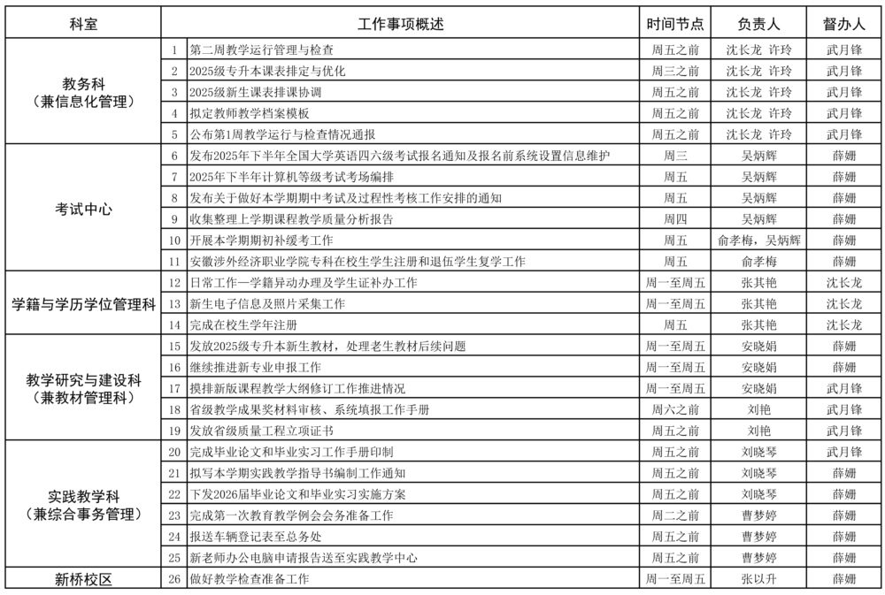 教务处2025-2026学年第一学期第2周（9.8-9.14）工作安排.jpg