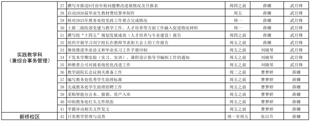 教务处2025-2026学年第一学期第3周（9.15-9.21）工作安排_页面_2.jpg