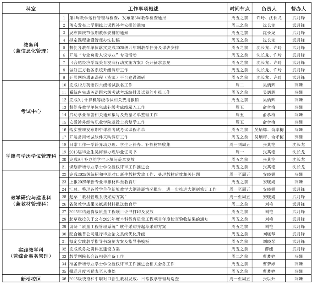教务处2025-2026学年第一学期第4周（9.21-9.28）工作安排.jpg