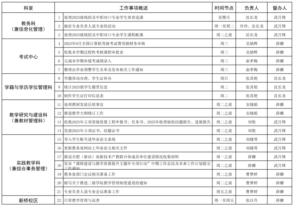 教务处2025-2026学年第一学期第5周（9.29-10.5）工作安排.jpg