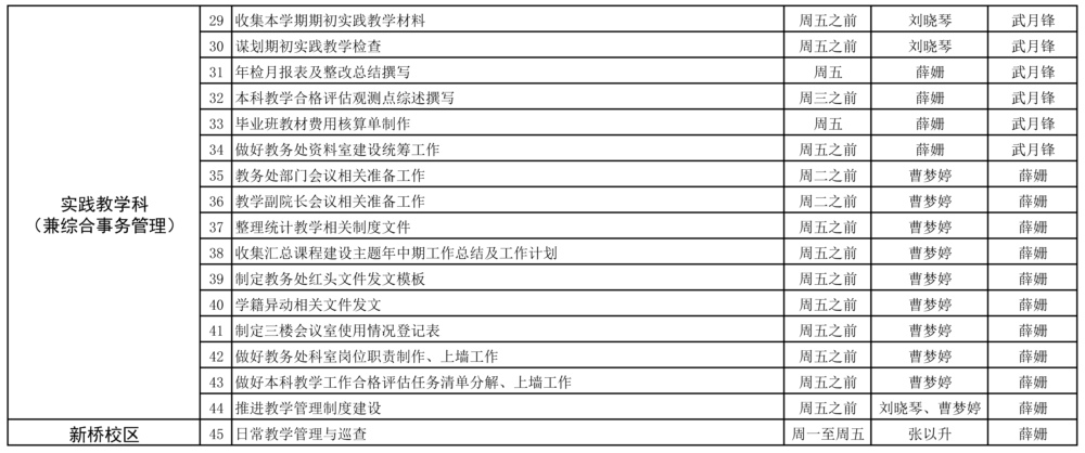 教务处2025-2026学年第一学期第7周（10.13-10.19）工作安排_页面_2.jpg