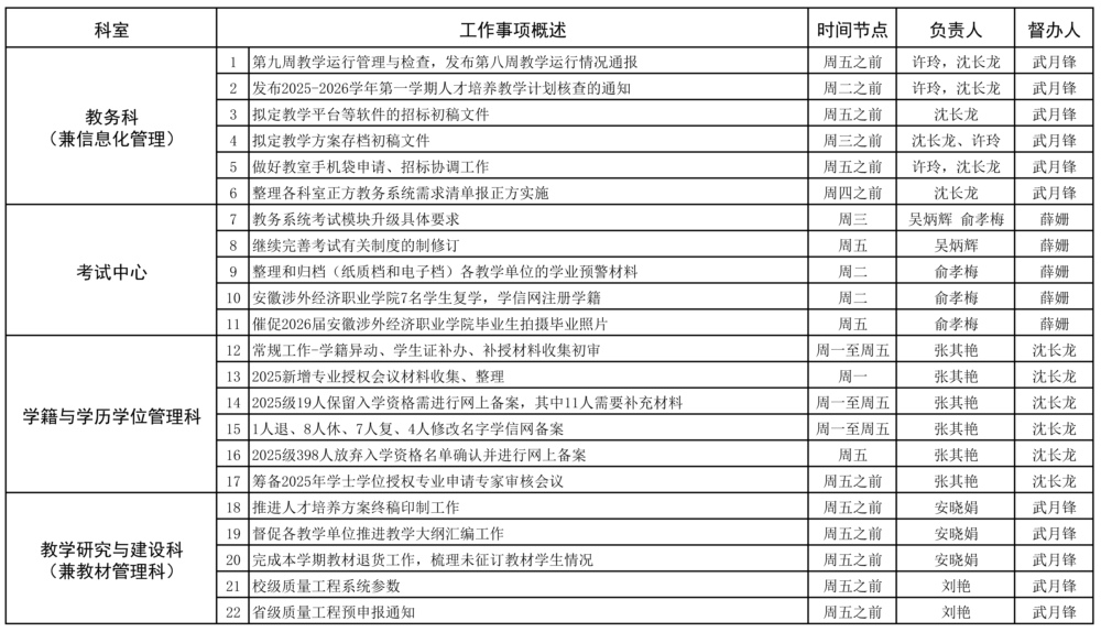 教务处2025-2026学年第一学期第9周（10.27-11.2）工作安排 (1)_页面_1.jpg