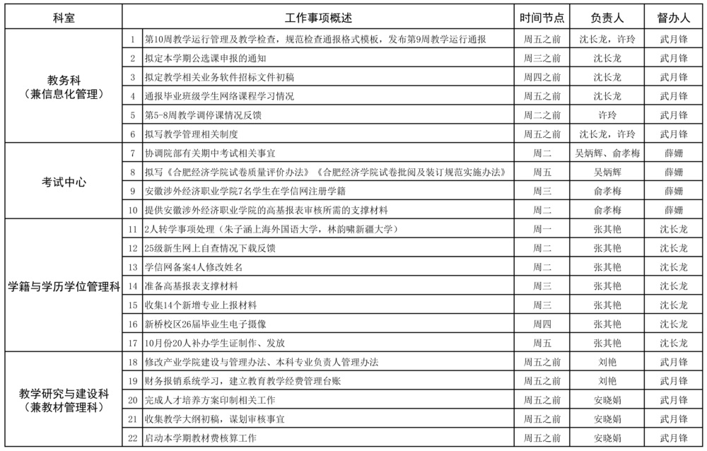 教务处2025-2026学年第一学期第10周（11.3-11.99）工作安排 (1)_页面_1.jpg
