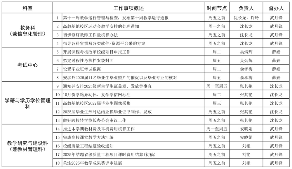 教务处2025-2026学年第一学期第11周（11.10-11.16）工作安排 (1)_页面_1.jpg