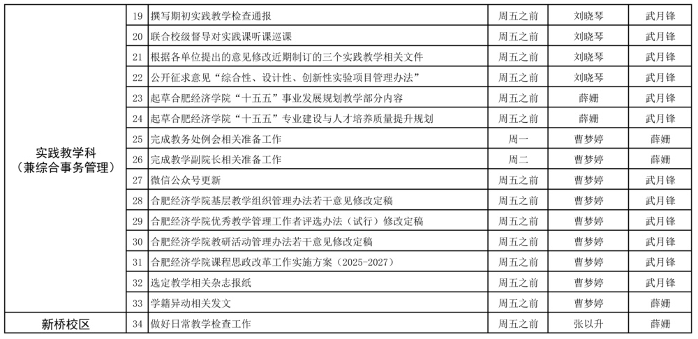 教务处2025-2026学年第一学期第11周（11.10-11.16）工作安排 (1)_页面_2.jpg