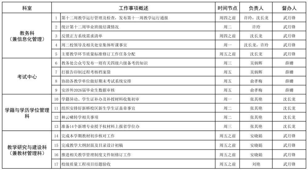 教务处2025-2026学年第一学期第12周（11.17-11.23）工作安排 (1)_页面_1.jpg