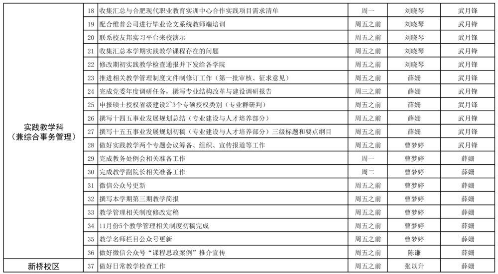 教务处2025-2026学年第一学期第12周（11.17-11.23）工作安排 (1)_页面_2.jpg