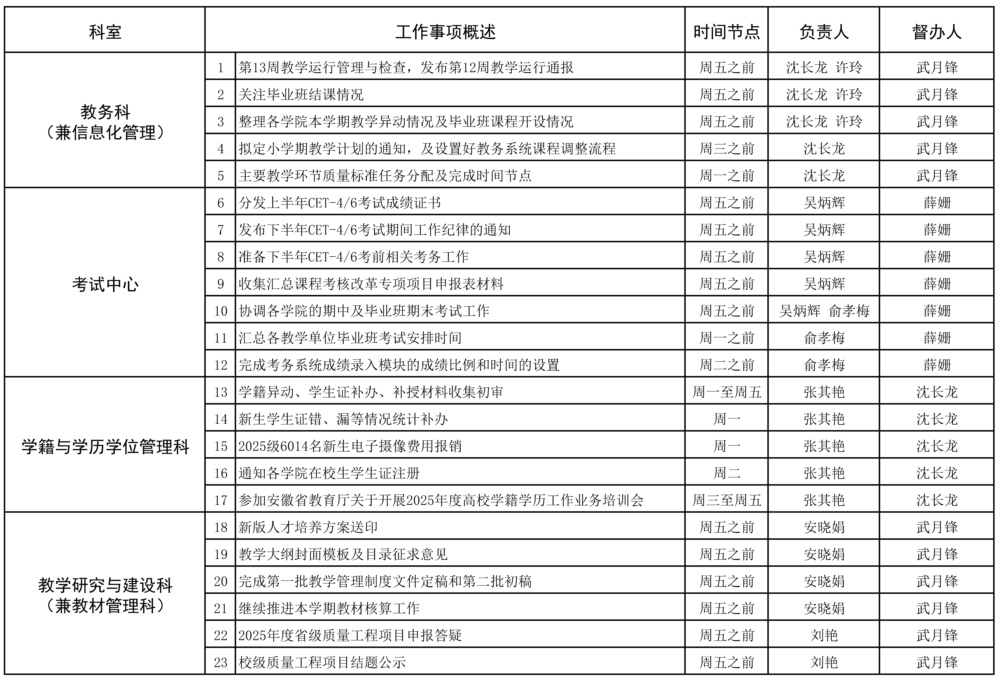 教务处2025-2026学年第一学期第13周（11.24-11.30）工作安排_页面_1.jpg
