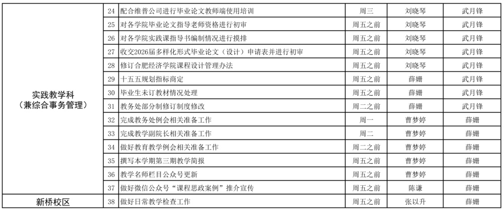 教务处2025-2026学年第一学期第13周（11.24-11.30）工作安排_页面_2.jpg